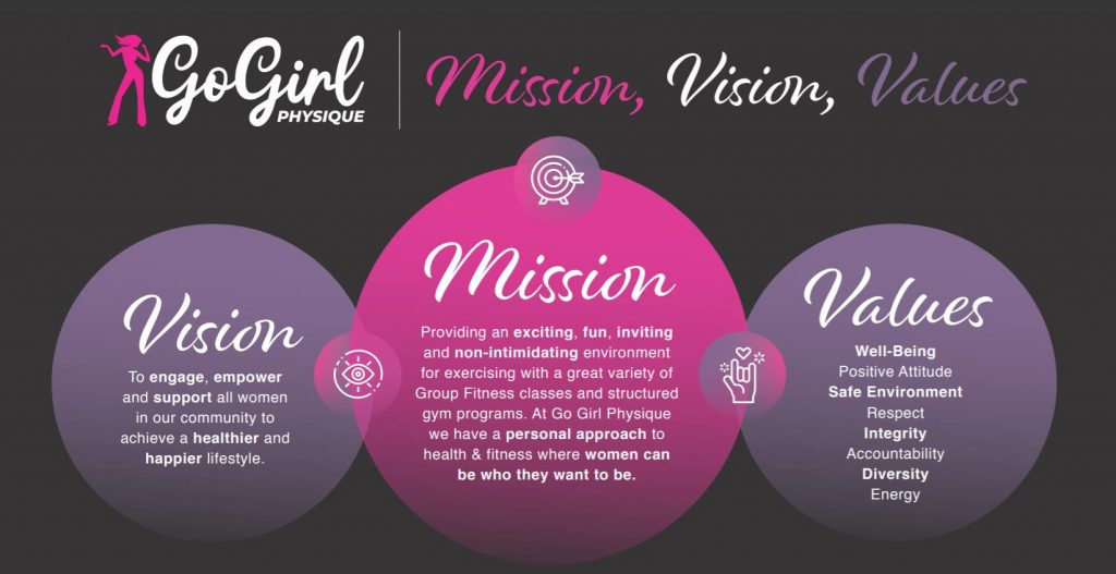 Vision, Mission, Values,Go Girl Timaru